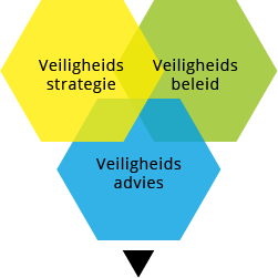 Veiligheid_Diagram